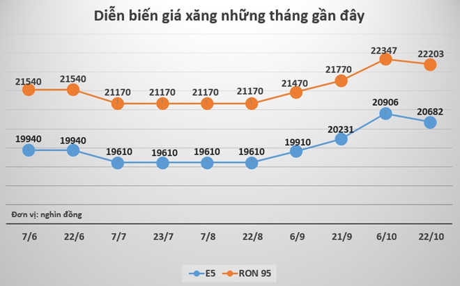 Giá xăng đồng loạt giảm mạnh từ 15h