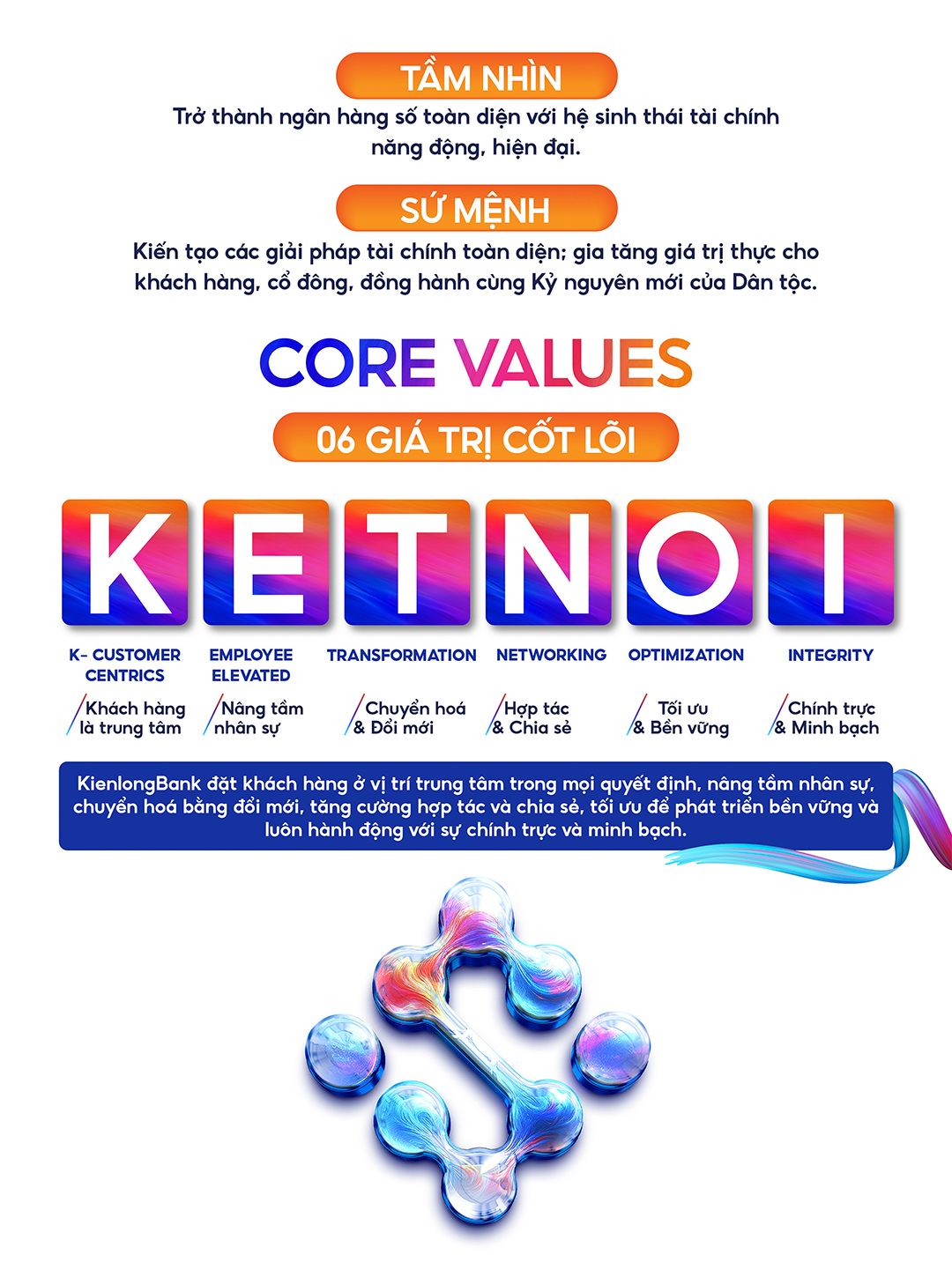 Vision - Mission - Core Values