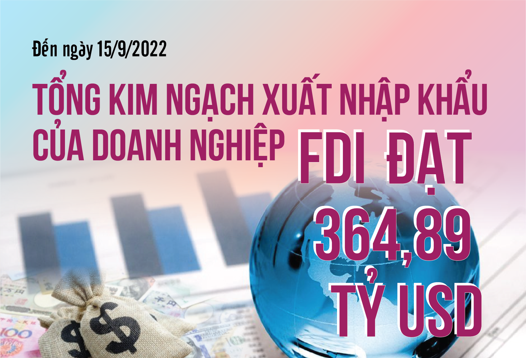 Infographics: Tổng kim ngạch xuất nhập khẩu của doanh nghiệp FDI đã đạt gần 365 tỷ USD