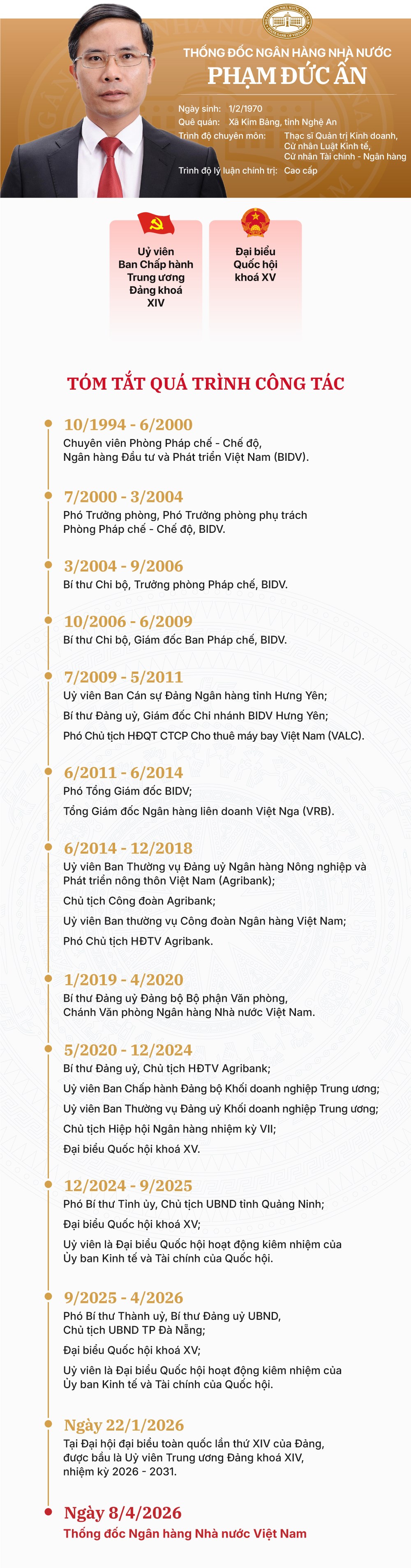 pham-duc-an-thong-doc-ngan-hang-nha-nuoc-viet-nam