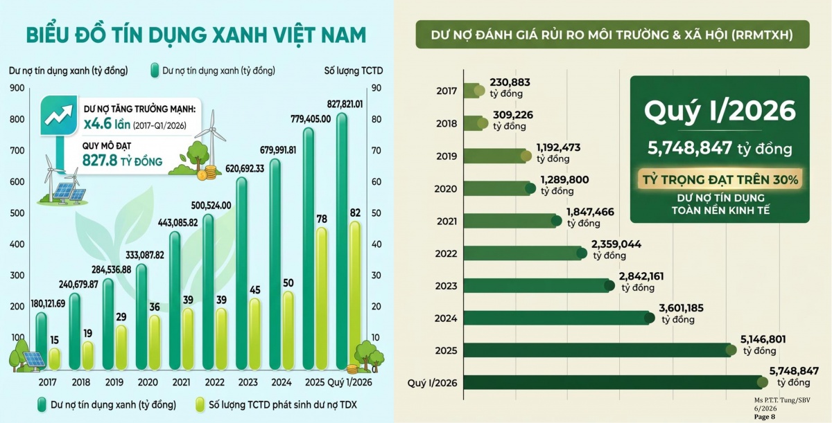 tin-dung-xanh-mo-loi-kinh-te-tuan-hoan-esg tin-dung-xanh-mo-loi-kinh-te-tuan-hoan-esg