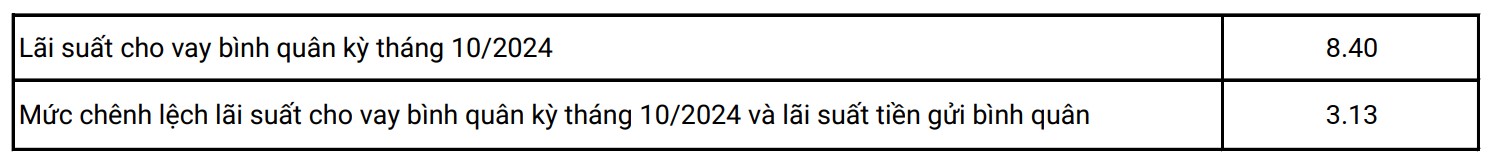 kienlongbank-cong-bo-lai-suat-vay-binh-quan-thang-10-2024