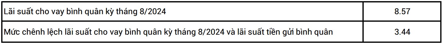kienlongbank-cong-bo-lai-suat-vay-binh-quan-thang-8-2024