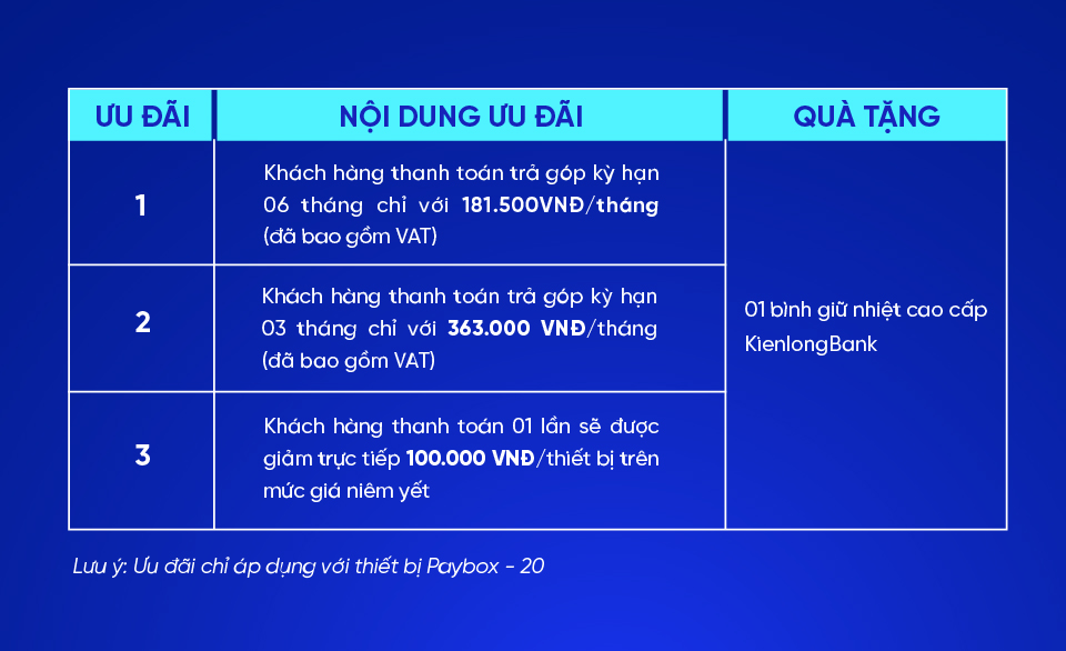 kienlongbank-thanh-toan-nhanh-loi-nhuan-xanh