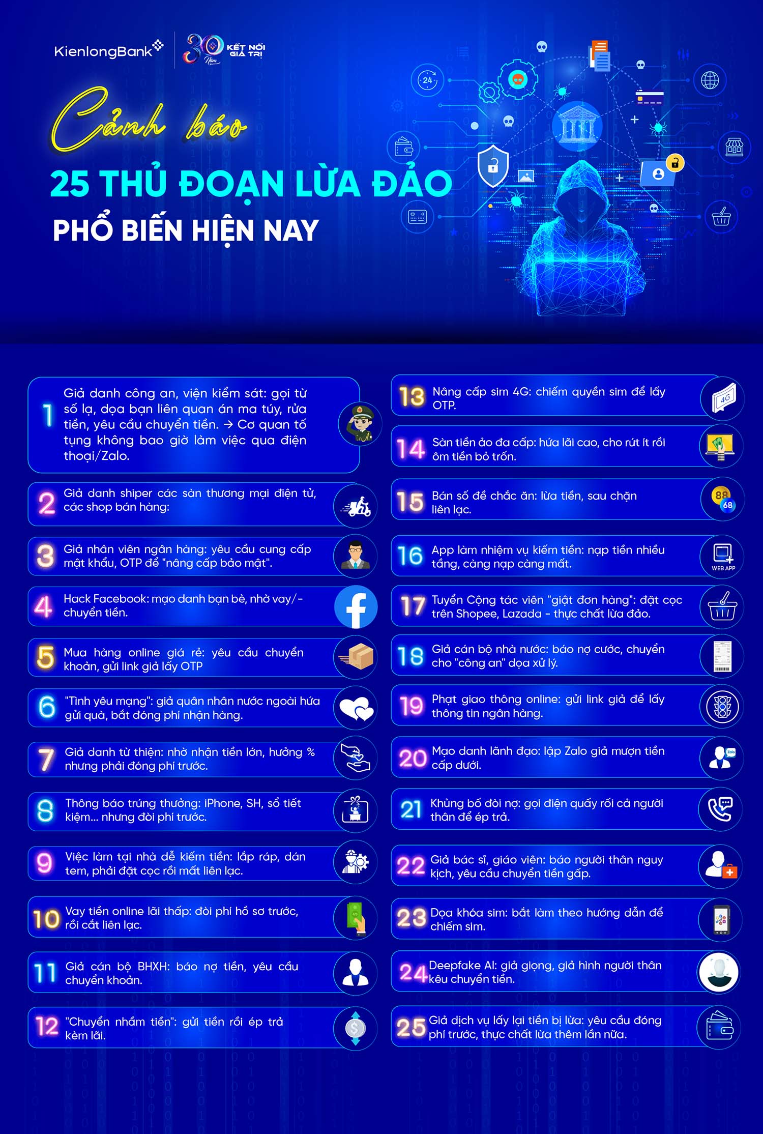 kienlongbank-canh-bao-hinh-thuc-lua-dao-pho-bien Cảnh báo 25 thủ đoạn lừa đảo phổ biến hiện nay