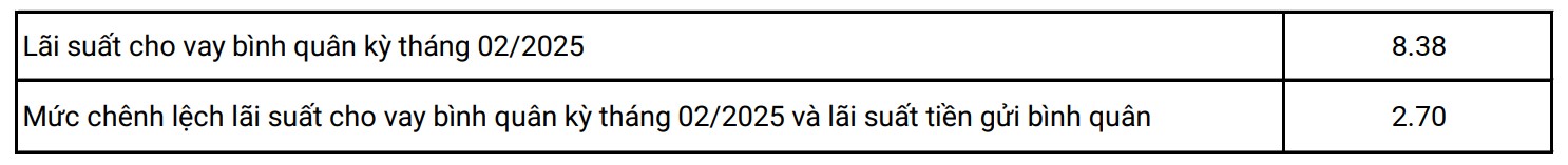 kienlongbank-cong-bo-lai-suat-vay-binh-quan-thang-2-2025