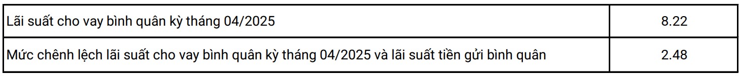 kienlongbank-cong-bo-lai-suat-vay-binh-quan-thang-4-2025