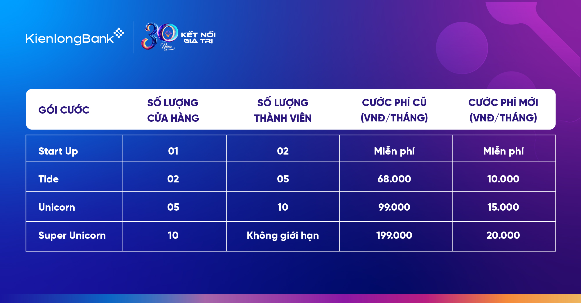 Bảng giá MyShop Bảng giá MyShop