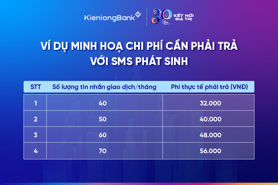 logo-kienlongbank-30-nam-ngung-cung-cap-sms-banking-vi-du logo-kienlongbank-30-nam-ngung-cung-cap-sms-banking-vi-du