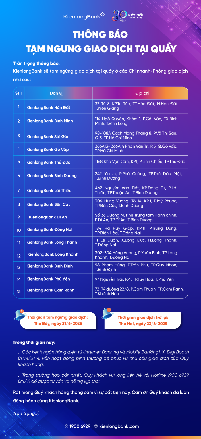 KienlongBank sẽ tạm ngừng giao dịch tại quầy ở các Chi nhánh, Phòng giao dịch KienlongBank sẽ tạm ngừng giao dịch tại quầy ở các Chi nhánh, Phòng giao dịch