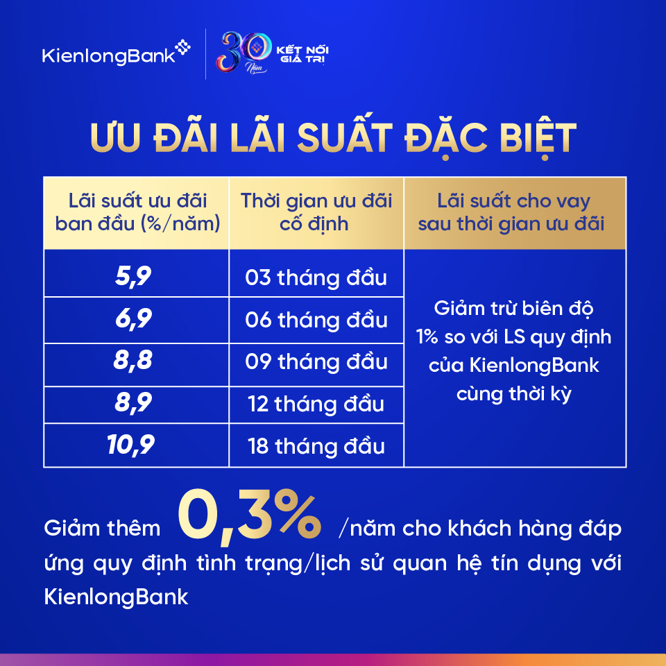 logo-kienlongbank-30-nam-ctkm-vay-san-xuat-kinh-doanh logo-kienlongbank-30-nam-ctkm-vay-san-xuat-kinh-doanh