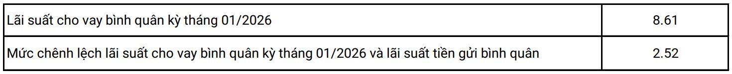 kienlongbank-cong-bo-lai-suat-vay-binh-quan-thang-01-2026