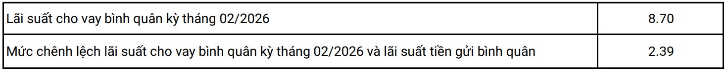 kienlongbank-cong-bo-lai-suat-vay-binh-quan-thang-02-2026