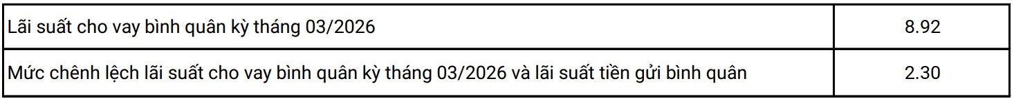 kienlongbank-cong-bo-lai-suat-vay-binh-quan-thang-03-2026