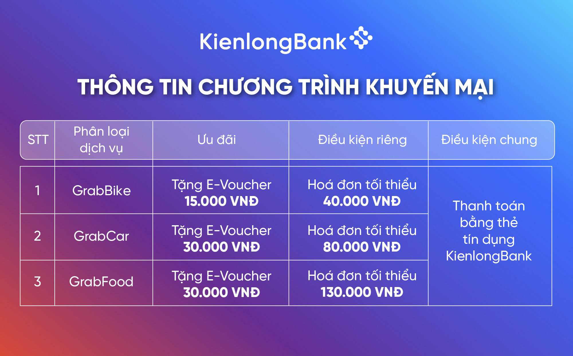 grab-tha-ga-deal-cuc-da-cung-the-kienlongbank-chi-tiet-km
