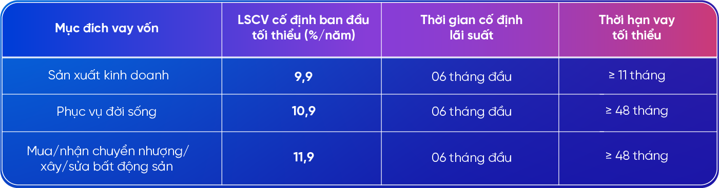 kienlongbank-lai-suat-vay-khcn-2026