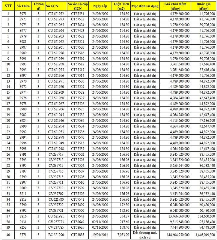  Image Editor     thong-bao-ban-dau-gia-40-tai-san-phuong-long-an-tinh-tay-ninh