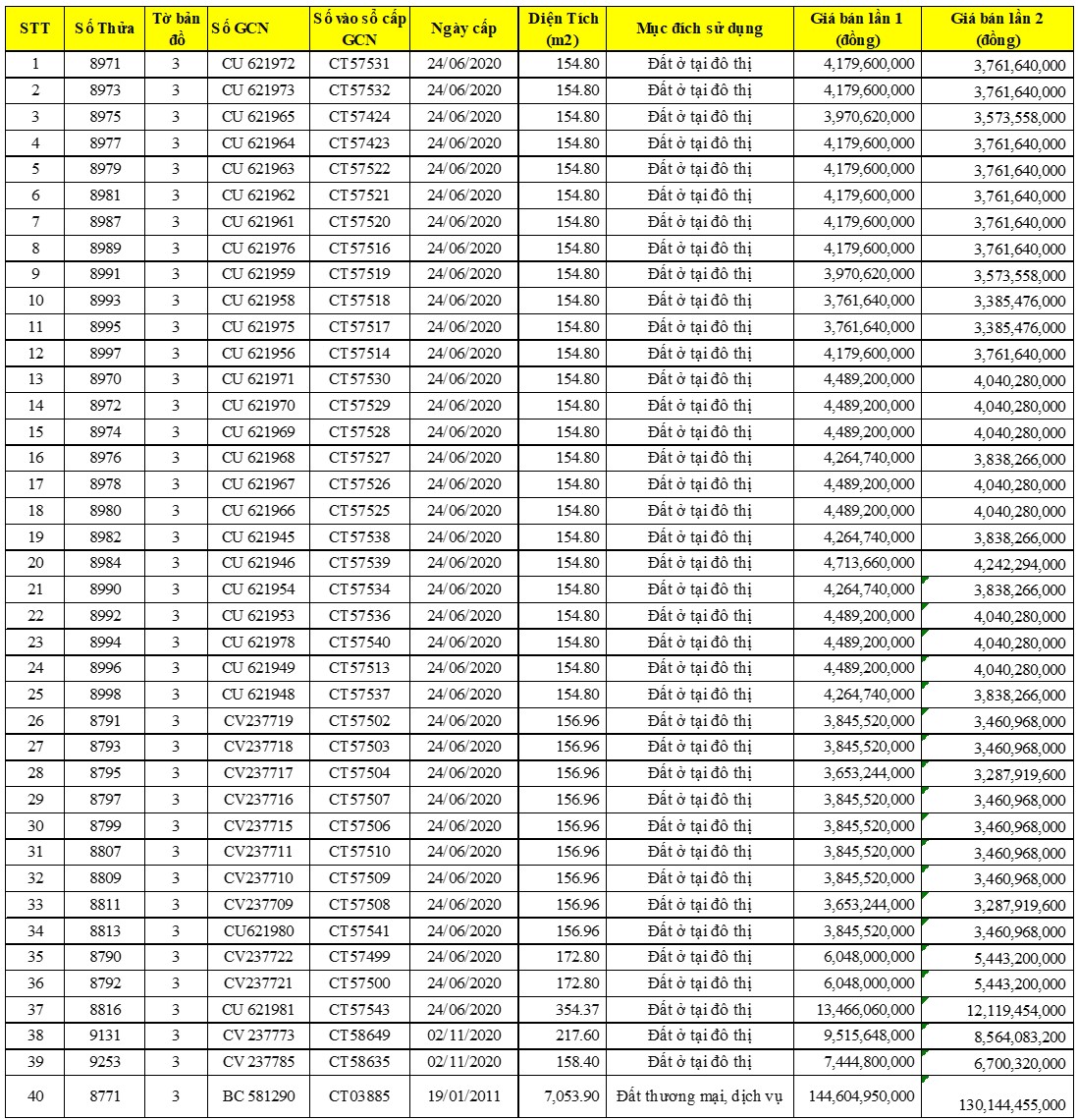 thong-bao-dau-gia-tai-san-tay-ninh