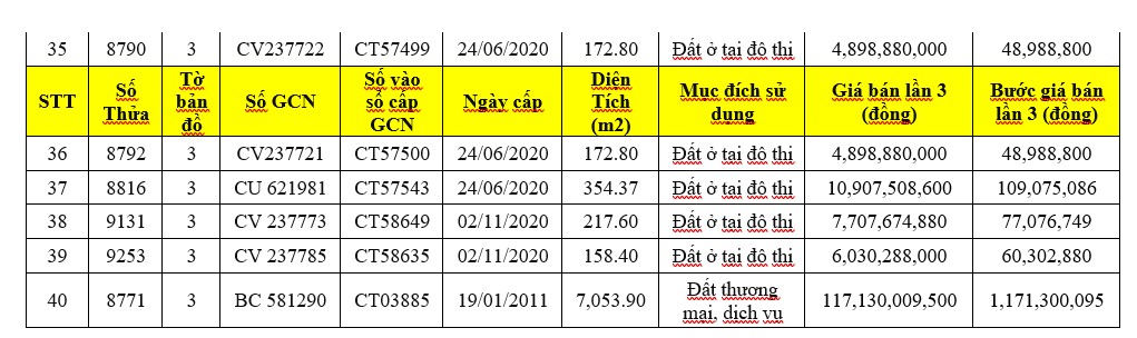 thong-bao-giam-gia-dat-long-an-tay-ninh