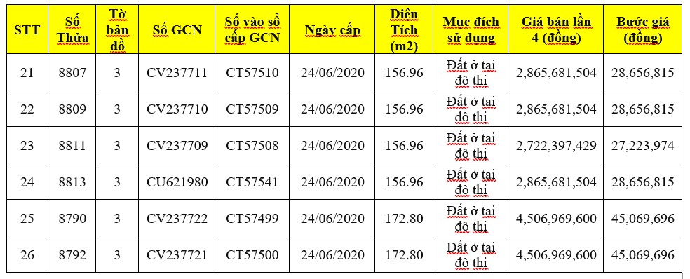 thong-bao-giam-gia-lan-3-26-tai-san-tai-long-an-tay-ninh
