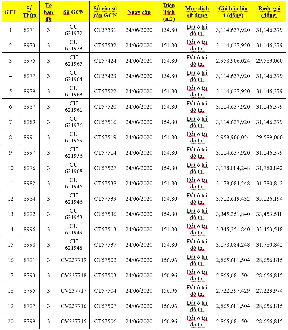thong-bao-giam-gia-lan-3-26-tai-san-tai-long-an-tay-ninh